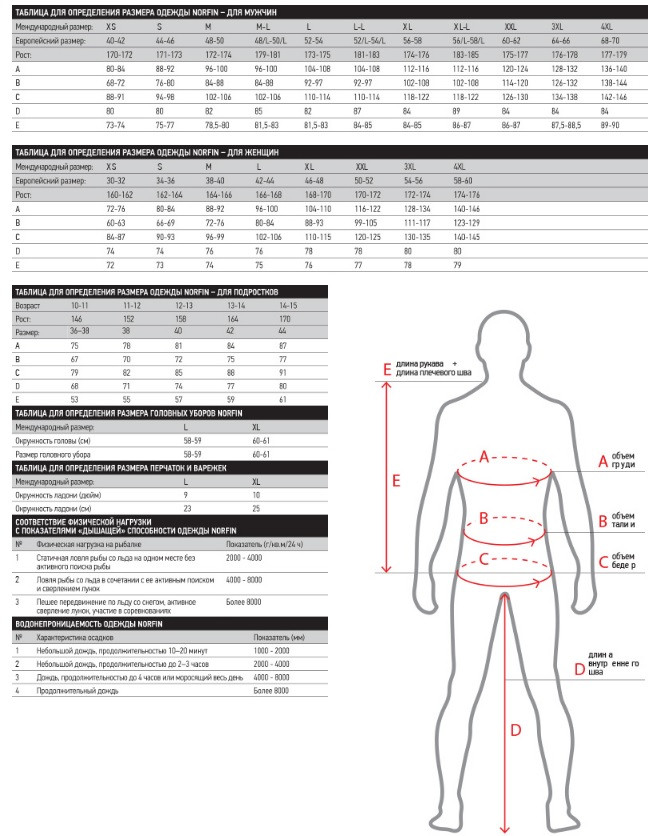 Термобелье Norfin Scandic BASE