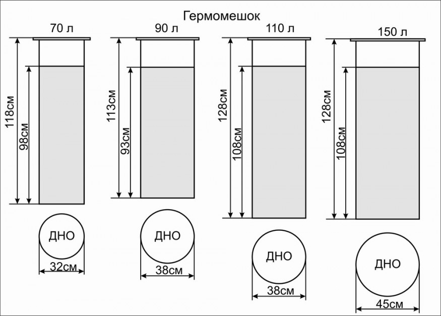 Гермомешок Век Профи 150л