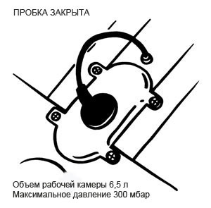 Ножной насос Bravo 9 (6090009N)