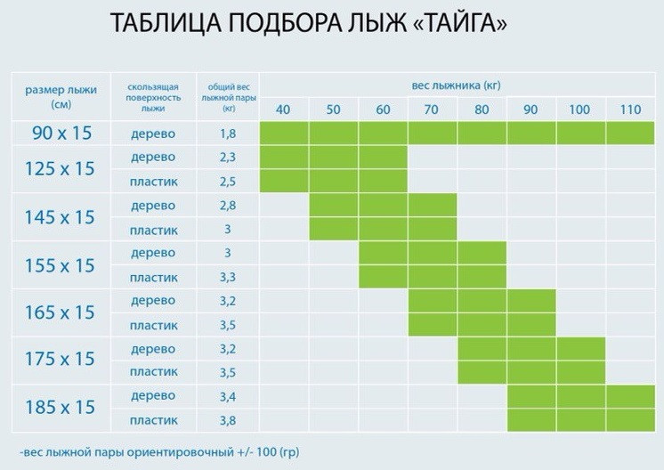Лыжи Тайга, дерево, длина 175 см, ширина 150 мм
